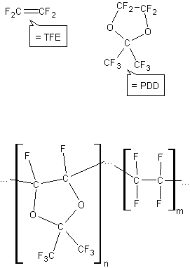 Perflourated-dimethyl-dioxole/Tetraflourinated-ethylen-Copolymer (PDD/TFE)