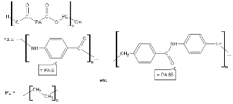 Polyether-Block-Amide (PEBA)